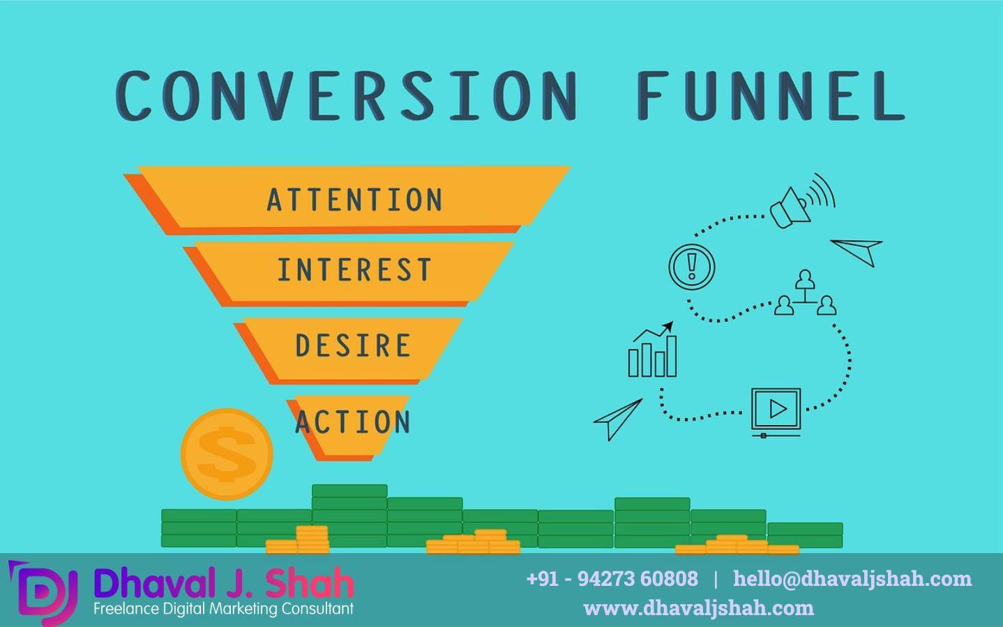 conversion funnel google adwords
